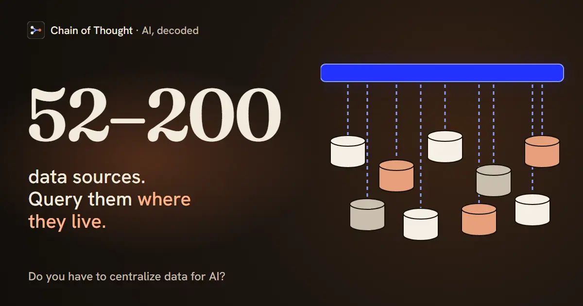 Scattered database cylinders under one glowing query layer, beside the hook: 52 to 200 data sources. Query them where they live.