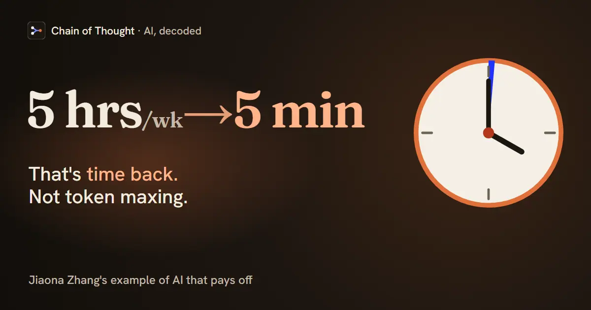 5 hours a week to 5 minutes beside a clock: Jiaona Zhang's example of time back, work that took people five hours a week done by an agent in five minutes, as opposed to token maxing.