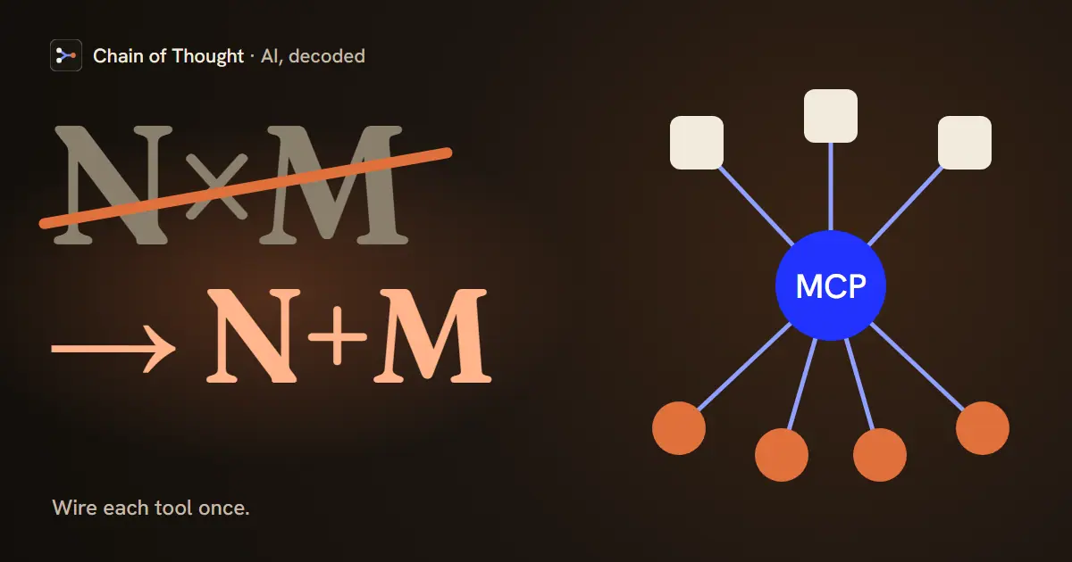 A tangle of point-to-point wires beside a single hub, with the words: N times M wires, or N plus M. Wire each tool once with MCP.