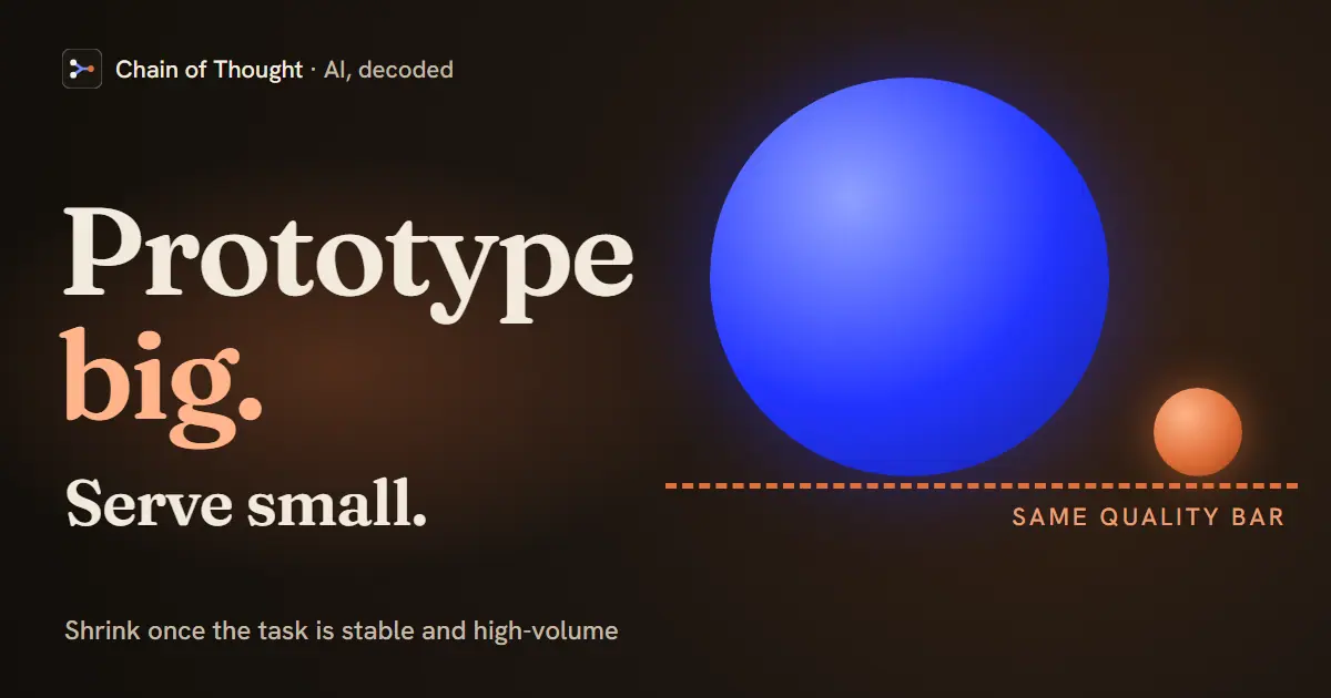 A large glowing frontier-model sphere and a small model sphere resting on the same dashed quality bar, beside the words: prototype big, serve small; shrink once the task is stable and high-volume.
