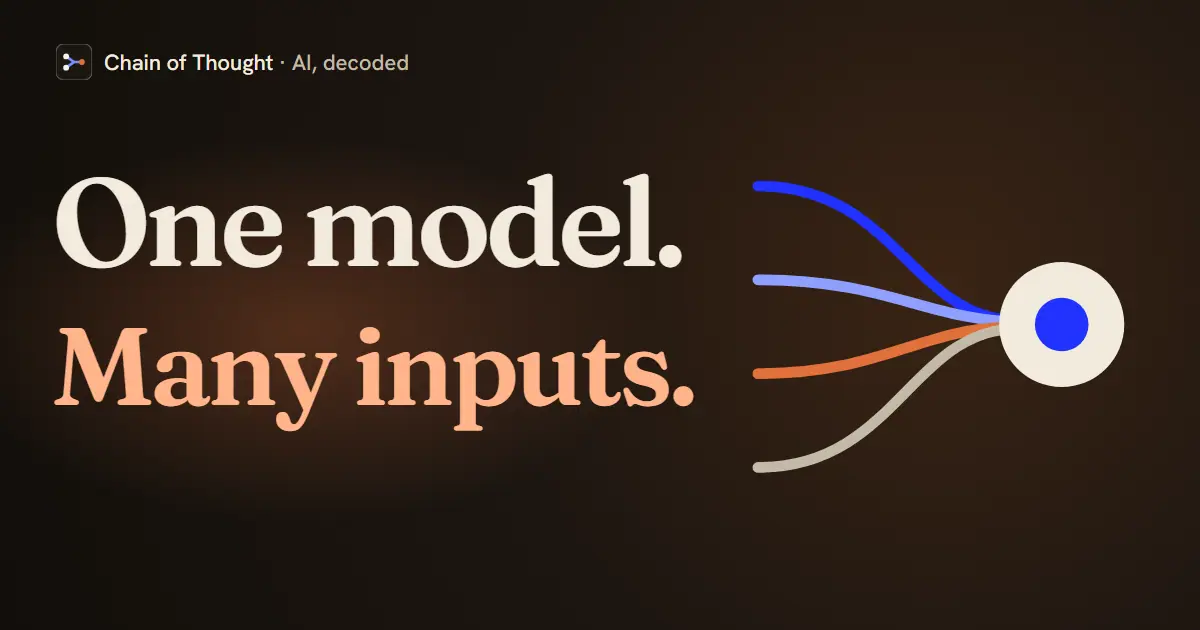Text, image, audio and video streams converging into a single model, beside the line: one model, many inputs.